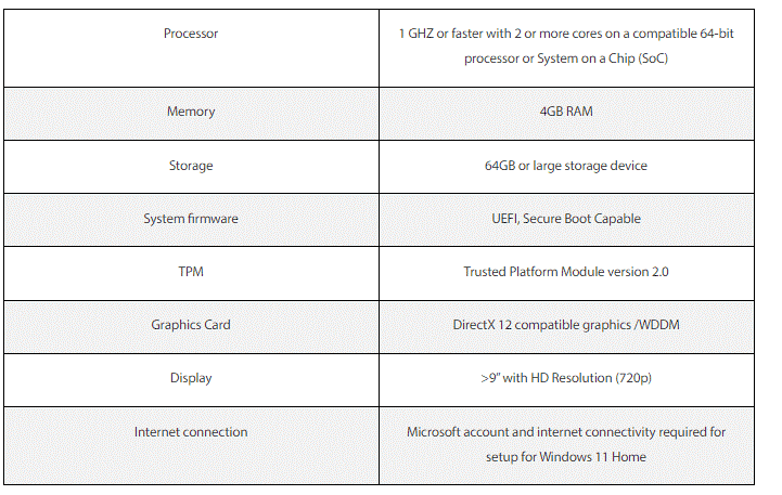 Windows 11 Hardware Requirements