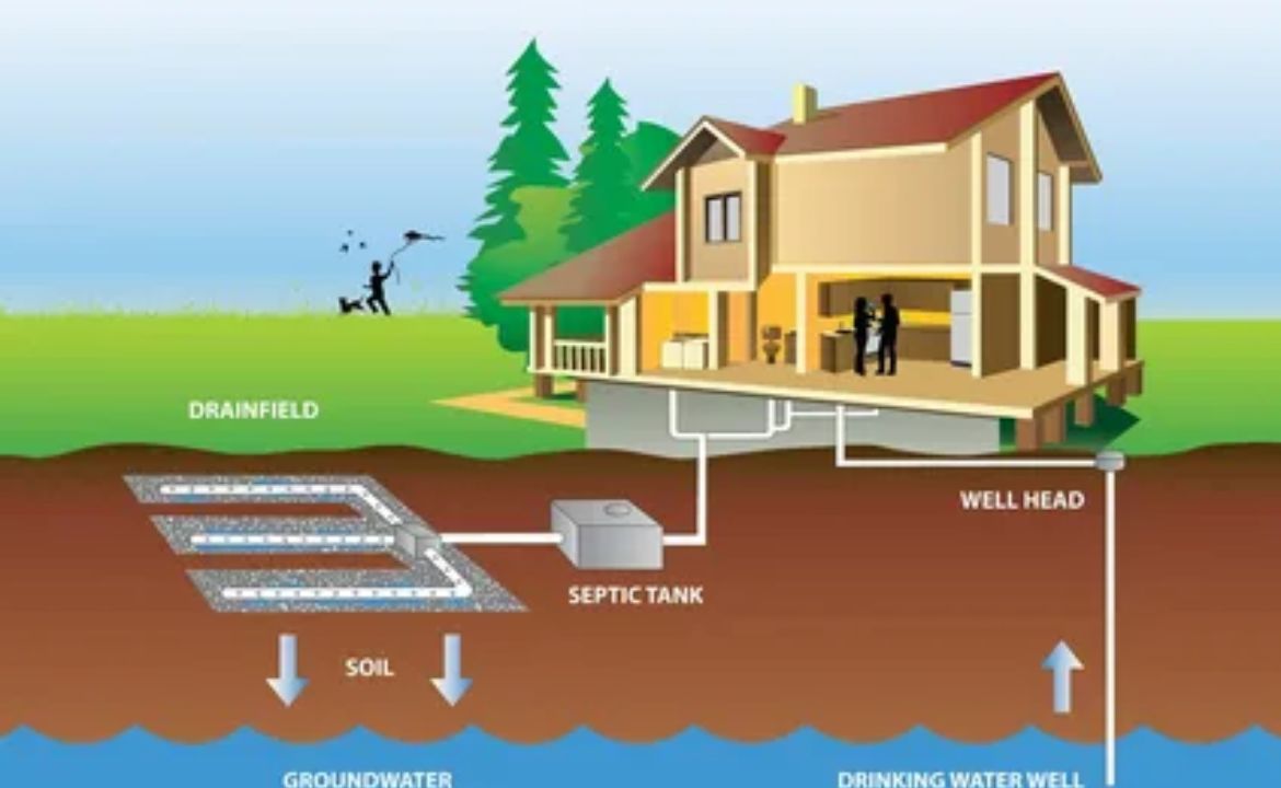 Choosing The Right Nevada Septic Solutions For Your Residential Needs Marketgit